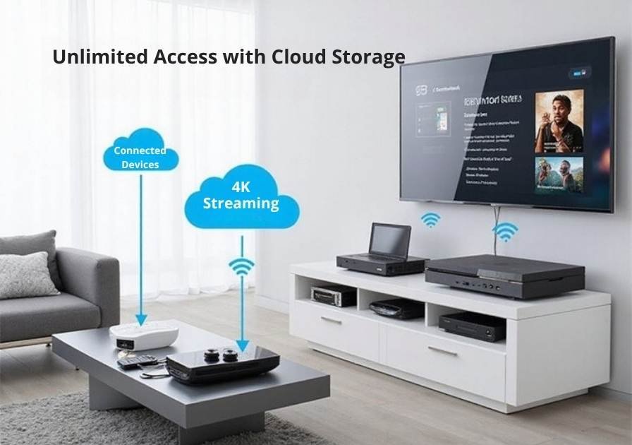 A realistic image showcasing a modern home theater setup with multiple connectivity options including USB ports, HDMI cables, wireless streaming devices, and cloud storage symbols floating above a sleek entertainment center. Various devices like media players, gaming consoles, and streaming boxes are connected to a large wall-mounted TV displaying a content library interface.